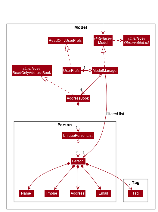 ModelClassDiagram